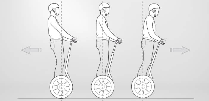 how does a PT work : pt work